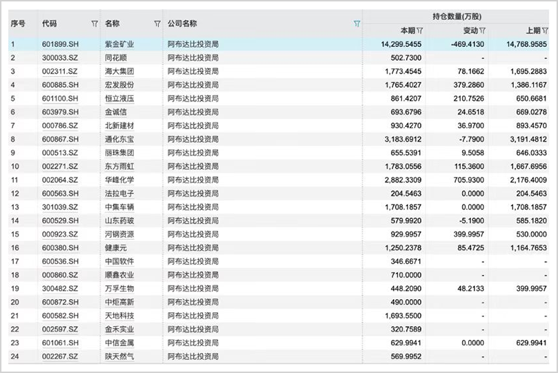 手握30万亿，最敢**
A股的外资中东资本，还在疯狂加仓！-第4张图片-沐栀生活网