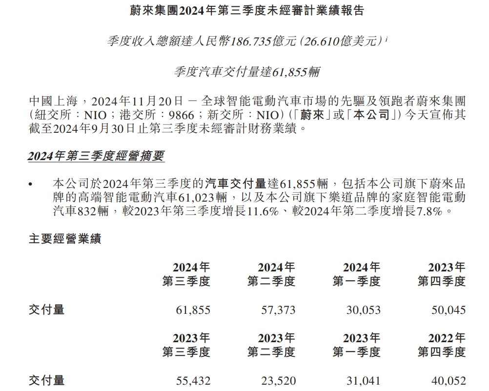 蔚来发文：已报警！-第5张图片-沐栀生活网