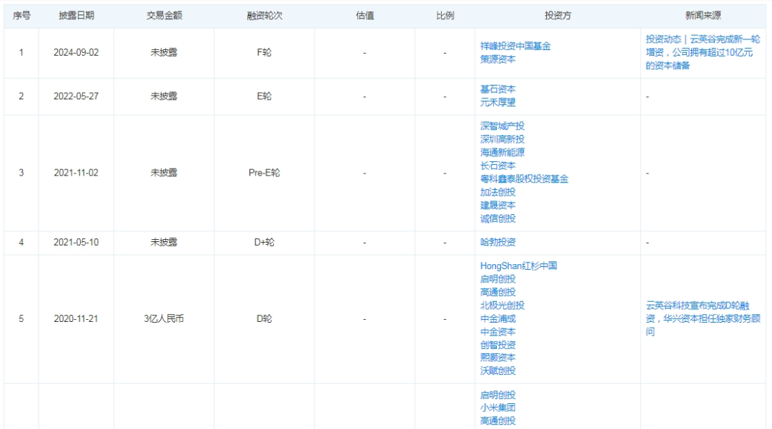 370亿市值芯片公司汇顶科技宣布大收购，下周一停牌！标的公司曾获小米、华为投资，手握10亿元资本储备-第3张图片-沐栀生活网