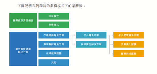 4890万人挂号撑起一个IPO，健康160何时盈利？-第8张图片-沐栀生活网