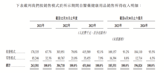 4890万人挂号撑起一个IPO，健康160何时盈利？-第10张图片-沐栀生活网