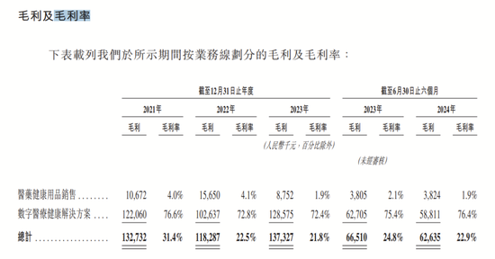 4890万人挂号撑起一个IPO，健康160何时盈利？-第12张图片-沐栀生活网