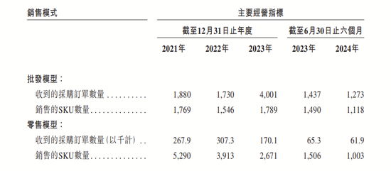 4890万人挂号撑起一个IPO，健康160何时盈利？-第15张图片-沐栀生活网