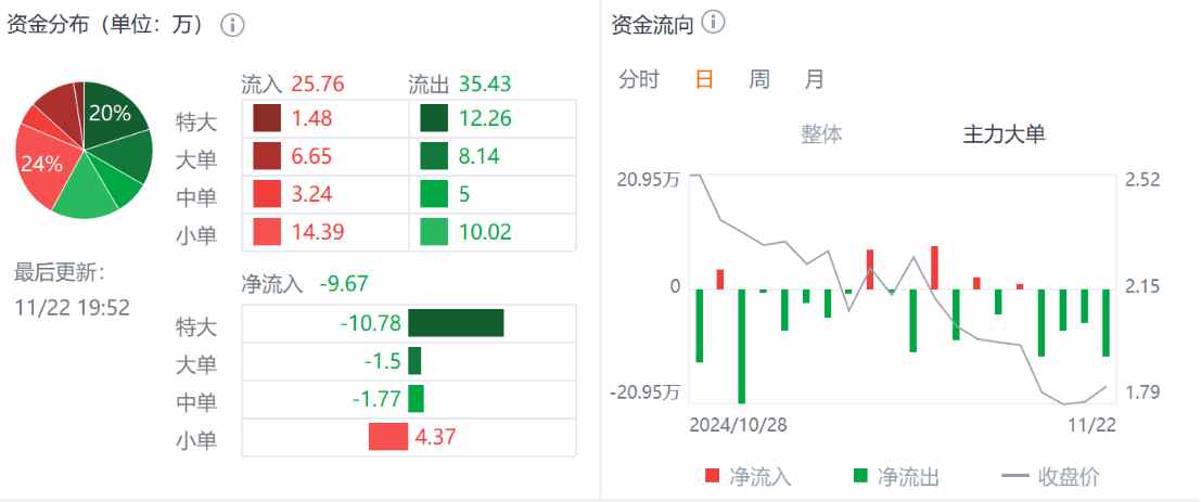 Q3财报利好难阻股价迫近上市新低，小牛电动困境反转何时启动？-第2张图片-沐栀生活网