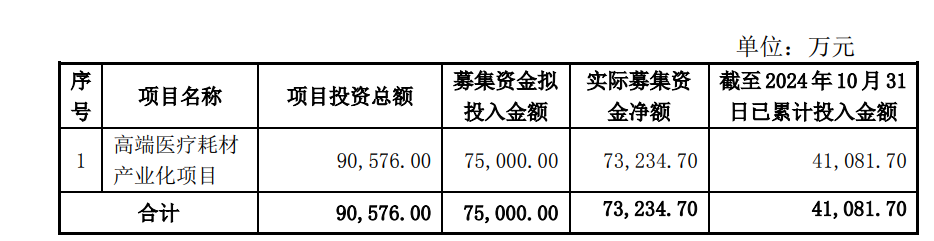 尚荣医疗７亿多元募投项目“变脸”：拟终止建了6年的高端医疗耗材产业化项目 因募资使用问题受到深交所问询-第2张图片-沐栀生活网