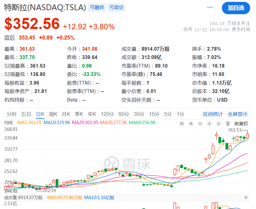 马斯克！2.5万亿！-第2张图片-沐栀生活网