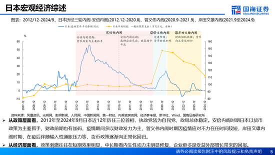 国海证券：A股能演绎2013年以来的日本股市长牛吗？——2013年至今日本宏观和股市复盘-第5张图片-沐栀生活网