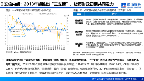 国海证券：A股能演绎2013年以来的日本股市长牛吗？——2013年至今日本宏观和股市复盘-第6张图片-沐栀生活网