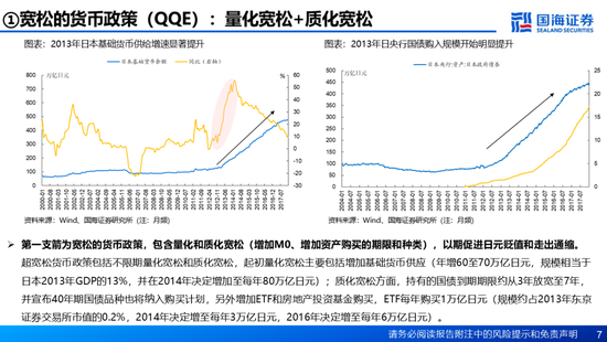 国海证券：A股能演绎2013年以来的日本股市长牛吗？——2013年至今日本宏观和股市复盘-第7张图片-沐栀生活网