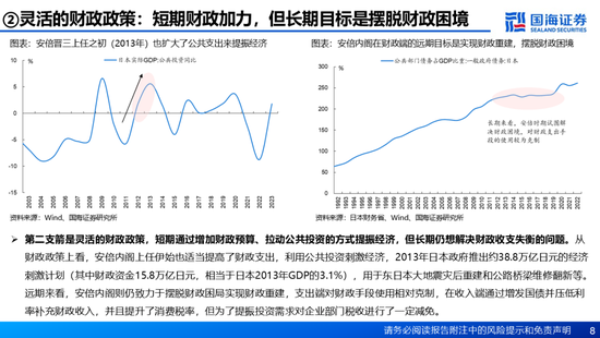 国海证券：A股能演绎2013年以来的日本股市长牛吗？——2013年至今日本宏观和股市复盘-第8张图片-沐栀生活网