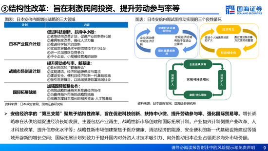 国海证券：A股能演绎2013年以来的日本股市长牛吗？——2013年至今日本宏观和股市复盘-第9张图片-沐栀生活网