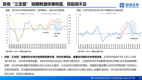 国海证券：A股能演绎2013年以来的日本股市长牛吗？——2013年至今日本宏观和股市复盘-第10张图片-沐栀生活网