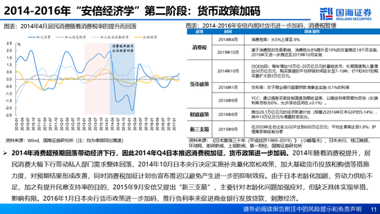 国海证券：A股能演绎2013年以来的日本股市长牛吗？——2013年至今日本宏观和股市复盘-第11张图片-沐栀生活网