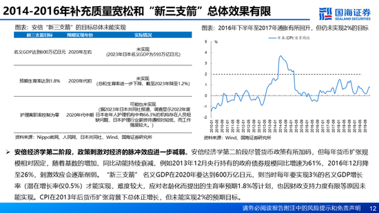 国海证券：A股能演绎2013年以来的日本股市长牛吗？——2013年至今日本宏观和股市复盘-第12张图片-沐栀生活网