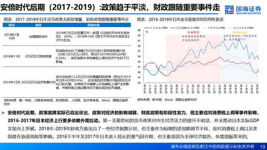 国海证券：A股能演绎2013年以来的日本股市长牛吗？——2013年至今日本宏观和股市复盘-第13张图片-沐栀生活网