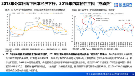 国海证券：A股能演绎2013年以来的日本股市长牛吗？——2013年至今日本宏观和股市复盘-第14张图片-沐栀生活网