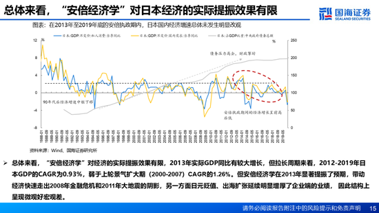 国海证券：A股能演绎2013年以来的日本股市长牛吗？——2013年至今日本宏观和股市复盘-第15张图片-沐栀生活网