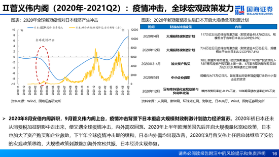 国海证券：A股能演绎2013年以来的日本股市长牛吗？——2013年至今日本宏观和股市复盘-第16张图片-沐栀生活网