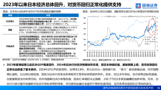 国海证券：A股能演绎2013年以来的日本股市长牛吗？——2013年至今日本宏观和股市复盘-第19张图片-沐栀生活网