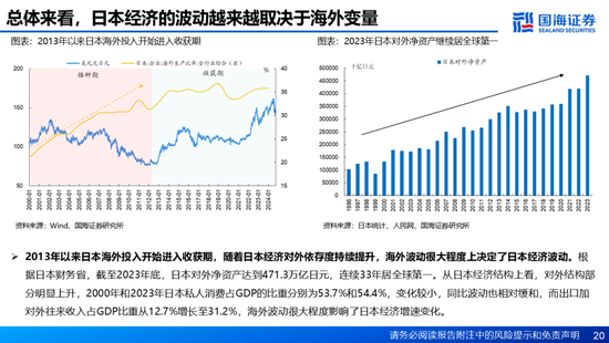 国海证券：A股能演绎2013年以来的日本股市长牛吗？——2013年至今日本宏观和股市复盘-第20张图片-沐栀生活网