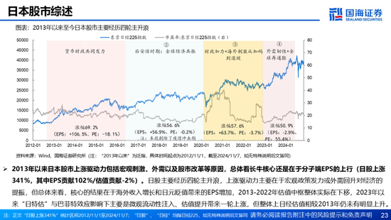 国海证券：A股能演绎2013年以来的日本股市长牛吗？——2013年至今日本宏观和股市复盘-第23张图片-沐栀生活网