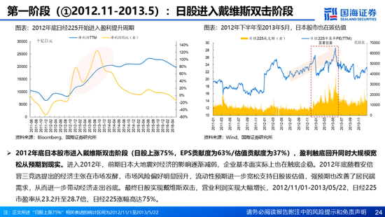 国海证券：A股能演绎2013年以来的日本股市长牛吗？——2013年至今日本宏观和股市复盘-第24张图片-沐栀生活网