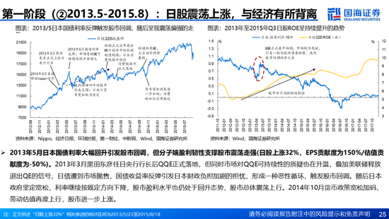 国海证券：A股能演绎2013年以来的日本股市长牛吗？——2013年至今日本宏观和股市复盘-第25张图片-沐栀生活网