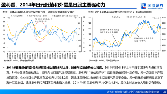 国海证券：A股能演绎2013年以来的日本股市长牛吗？——2013年至今日本宏观和股市复盘-第26张图片-沐栀生活网