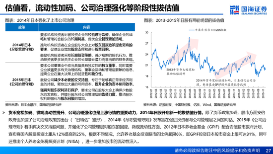 国海证券：A股能演绎2013年以来的日本股市长牛吗？——2013年至今日本宏观和股市复盘-第27张图片-沐栀生活网