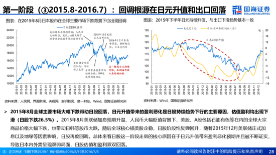 国海证券：A股能演绎2013年以来的日本股市长牛吗？——2013年至今日本宏观和股市复盘-第28张图片-沐栀生活网