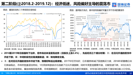 国海证券：A股能演绎2013年以来的日本股市长牛吗？——2013年至今日本宏观和股市复盘-第31张图片-沐栀生活网