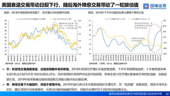 国海证券：A股能演绎2013年以来的日本股市长牛吗？——2013年至今日本宏观和股市复盘-第32张图片-沐栀生活网