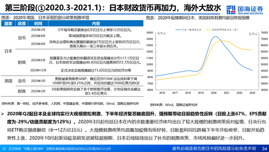 国海证券：A股能演绎2013年以来的日本股市长牛吗？——2013年至今日本宏观和股市复盘-第34张图片-沐栀生活网