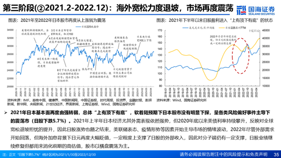 国海证券：A股能演绎2013年以来的日本股市长牛吗？——2013年至今日本宏观和股市复盘-第35张图片-沐栀生活网