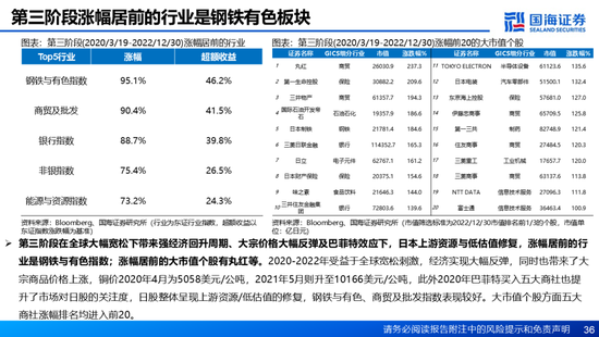 国海证券：A股能演绎2013年以来的日本股市长牛吗？——2013年至今日本宏观和股市复盘-第36张图片-沐栀生活网