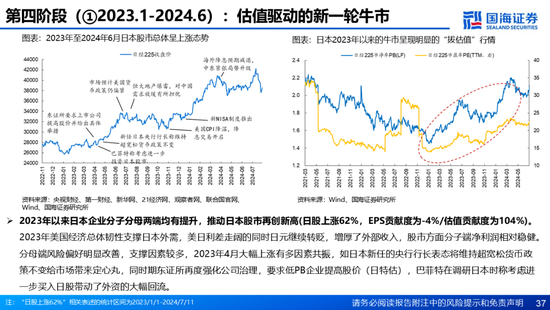 国海证券：A股能演绎2013年以来的日本股市长牛吗？——2013年至今日本宏观和股市复盘-第37张图片-沐栀生活网