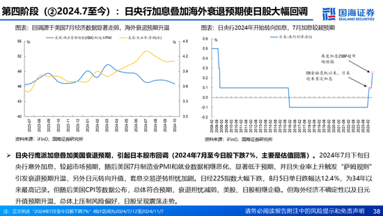 国海证券：A股能演绎2013年以来的日本股市长牛吗？——2013年至今日本宏观和股市复盘-第38张图片-沐栀生活网