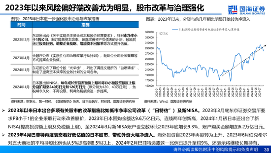 国海证券：A股能演绎2013年以来的日本股市长牛吗？——2013年至今日本宏观和股市复盘-第39张图片-沐栀生活网