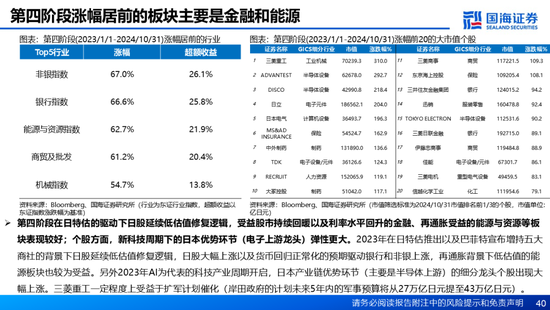 国海证券：A股能演绎2013年以来的日本股市长牛吗？——2013年至今日本宏观和股市复盘-第40张图片-沐栀生活网