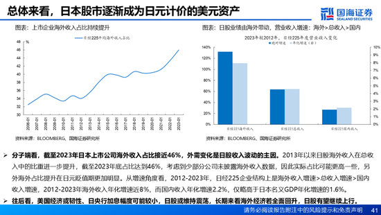 国海证券：A股能演绎2013年以来的日本股市长牛吗？——2013年至今日本宏观和股市复盘-第41张图片-沐栀生活网