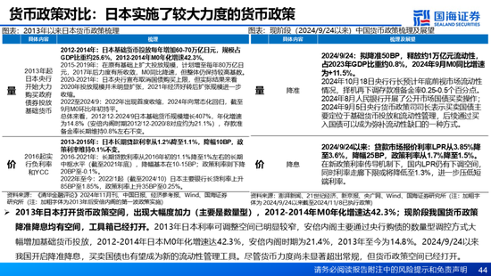 国海证券：A股能演绎2013年以来的日本股市长牛吗？——2013年至今日本宏观和股市复盘-第44张图片-沐栀生活网