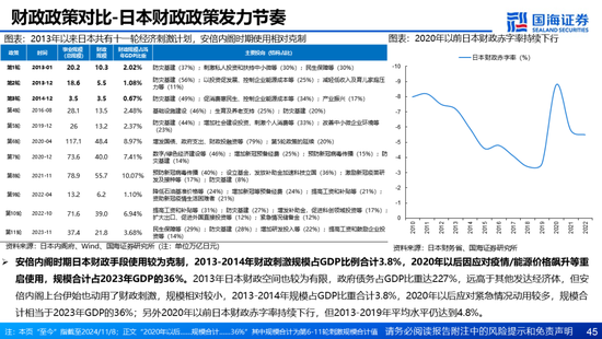 国海证券：A股能演绎2013年以来的日本股市长牛吗？——2013年至今日本宏观和股市复盘-第45张图片-沐栀生活网