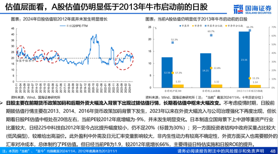 国海证券：A股能演绎2013年以来的日本股市长牛吗？——2013年至今日本宏观和股市复盘-第48张图片-沐栀生活网