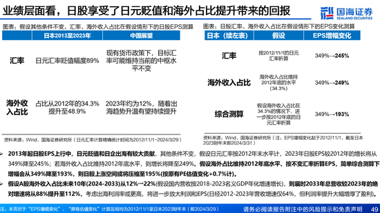 国海证券：A股能演绎2013年以来的日本股市长牛吗？——2013年至今日本宏观和股市复盘-第49张图片-沐栀生活网