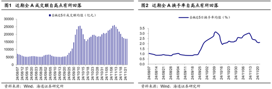 海通证券：A股市场的微观流动性出现阶段性再平衡-第1张图片-沐栀生活网