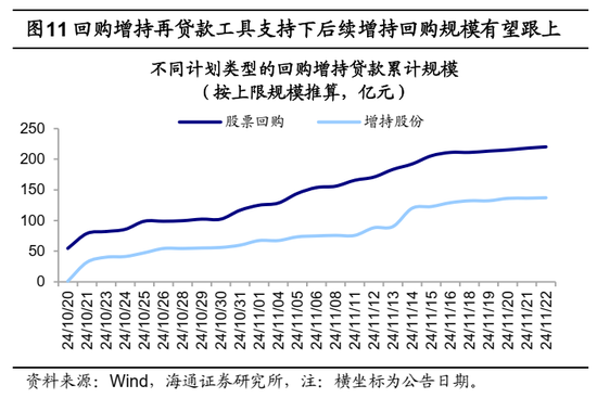 海通证券：A股市场的微观流动性出现阶段性再平衡-第6张图片-沐栀生活网