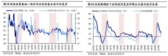 海通证券：A股市场的微观流动性出现阶段性再平衡-第7张图片-沐栀生活网