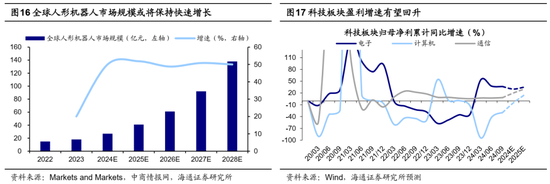 海通证券：A股市场的微观流动性出现阶段性再平衡-第9张图片-沐栀生活网