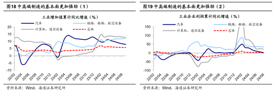 海通证券：A股市场的微观流动性出现阶段性再平衡-第10张图片-沐栀生活网