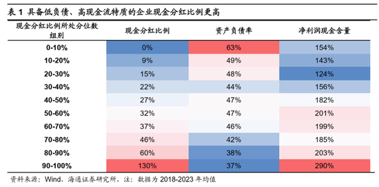 海通证券：A股市场的微观流动性出现阶段性再平衡-第11张图片-沐栀生活网